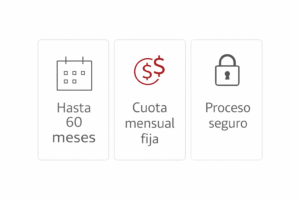 Cómo opera el Préstamo Personal de Scotiabank